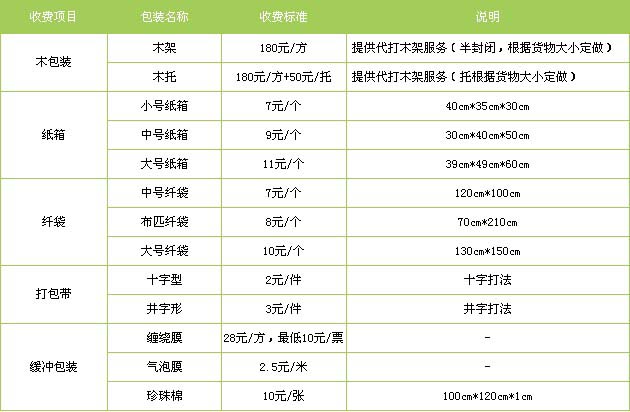 嘉祥县到安义物流专线
